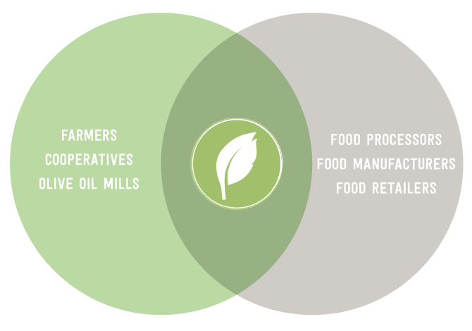 Venn diagram